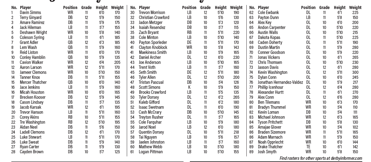 2019 Derby JV/V football roster